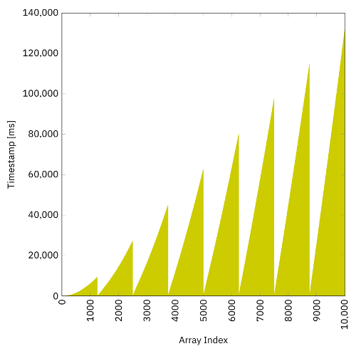 Fixed Thread Pool Computation