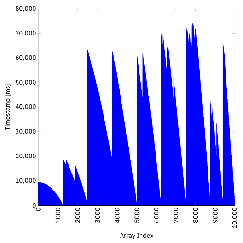 Fork/Join Pool&nbsp;| Fork-Join Computation