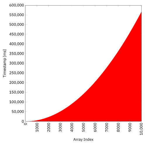 Single Thread Computation