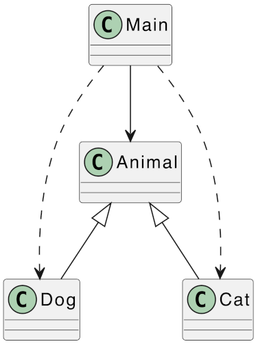 Kroki PlantUML Diagram