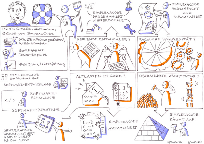 Big-Picture-Sketchnote